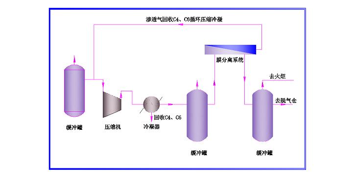 聚乙烯行业设备