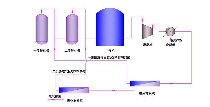 聚氯乙烯行业