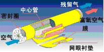 膜法富氧设备