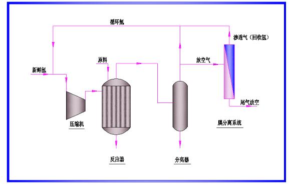 炼厂气氢回收设备