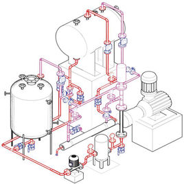 VOCs有机废气治理方法及形式分析
