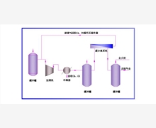 聚乙烯行业设备