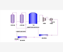 聚氯乙烯行业