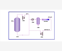 气体乙二醇行业设备