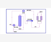 油库油气回收设备