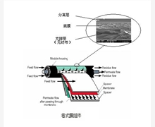 有机蒸汽膜原理