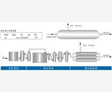 气体分离膜的质量安全控制技术与检测仪器介绍