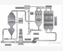 四种焦炉烟气脱硫脱硝技术详解